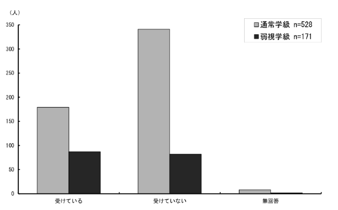 \2.4.9ƂɒʏwA㎋wʂ̊g勳ȏ̑I㎋k̎wɊւƓ̎x̗L_Otɕ\